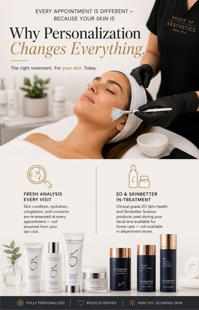 Custom House Facial treatment showing a patient receiving a personalized facial with professional skincare products at House of Aesthetics Med Spa.